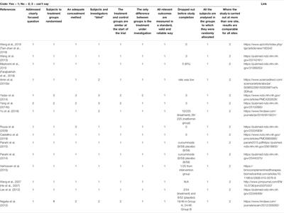 Systematic Review of Polyherbal Combinations Used in Metabolic Syndrome